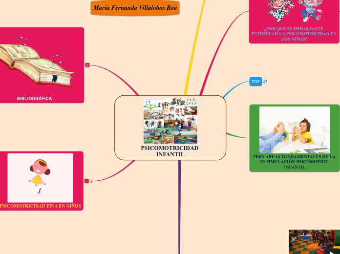 PSICOMOTRICIDAD INFANTIL - Mind Map